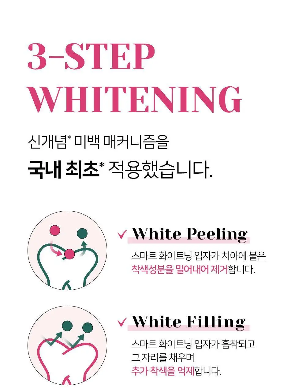 [불소 포함] 유시몰 화이트닝 미백치약 106g 상세페이지 14